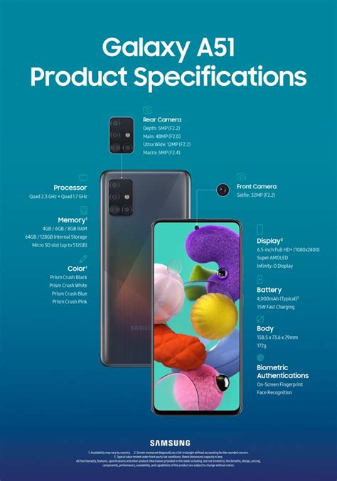 samsung a51 screen size